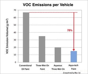 R_Aqua-techˮͿbg(sh)ɜpVOCŷ