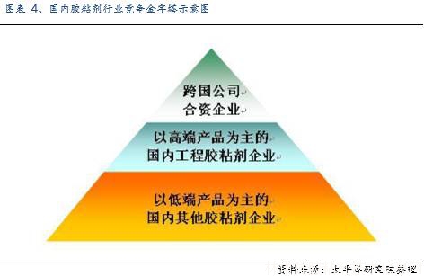 工程膠粘劑行業(yè)深度報告:下游應用廣泛,細分龍頭雛現(xiàn)