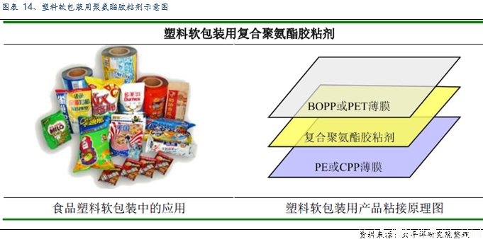 工程膠粘劑行業(yè)深度報告:下游應用廣泛,細分龍頭雛現(xiàn)