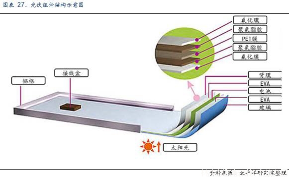 工程膠粘劑行業(yè)深度報告:下游應用廣泛,細分龍頭雛現(xiàn)