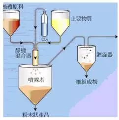 微膠囊技術(shù)在車用聚氨酯膠粘劑中的應(yīng)用設(shè)想