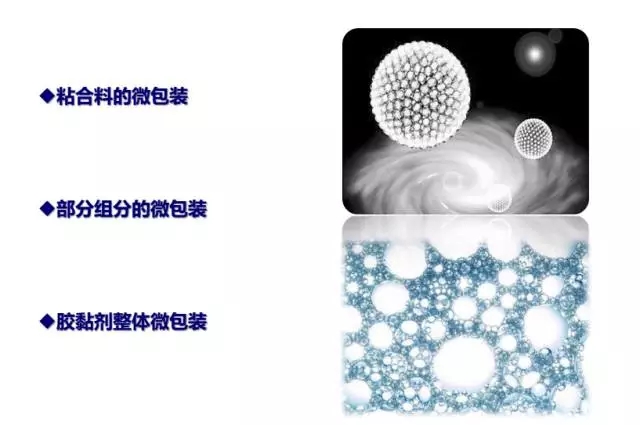 微膠囊技術(shù)在車用聚氨酯膠粘劑中的應(yīng)用設(shè)想